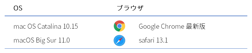 os.png